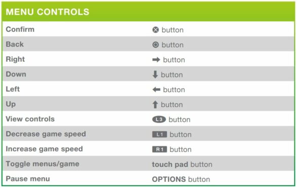 Sims 4 Basic Controls For Playstation - The Sims Guide