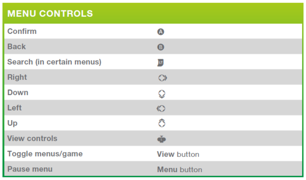 sims 4 build mode controls xbox