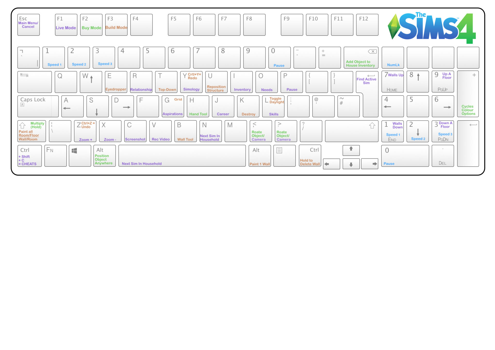 Hot Keys & Controls The Sims 4 Base Game Guide The Sims Guide