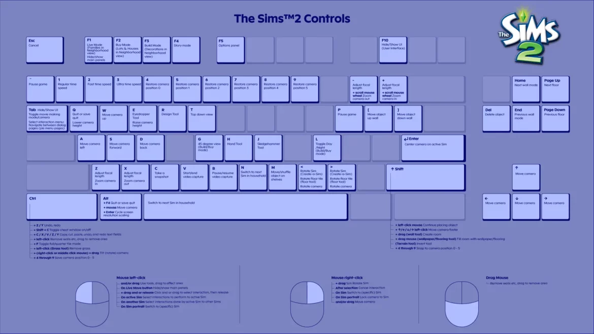 the-sims-1-sims-2-hotkeys-and-shortcuts-thesimsguide.com_ The Sims 1 Sims 2 Hotkeys and Shortcuts